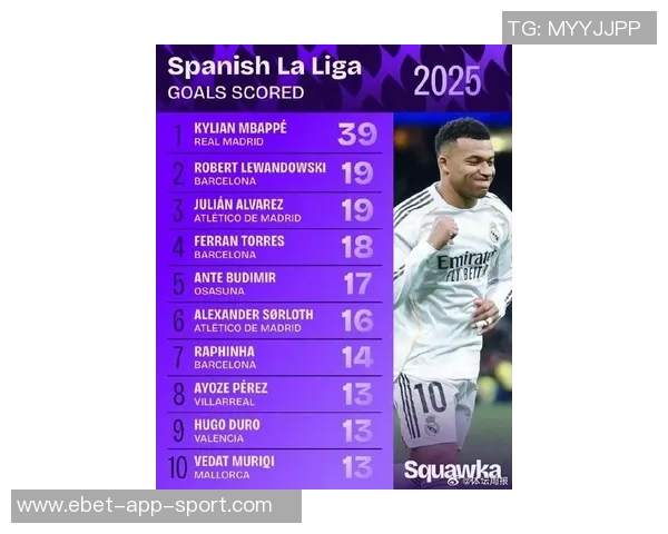 姆巴佩近八年进球数据分析今年66球领跑2022年紧随其后55球